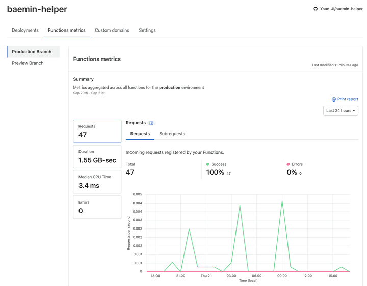 function metrics