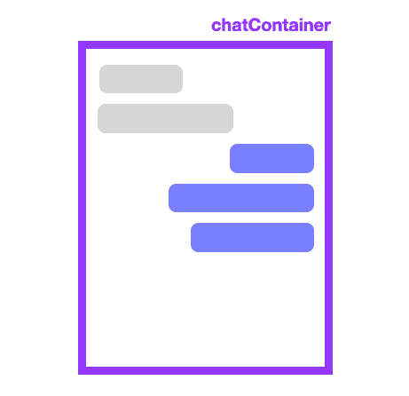 chat container