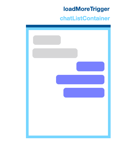load more trigger with container